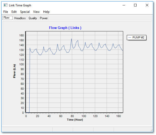 WAD_Tut_LinkTimeGraph