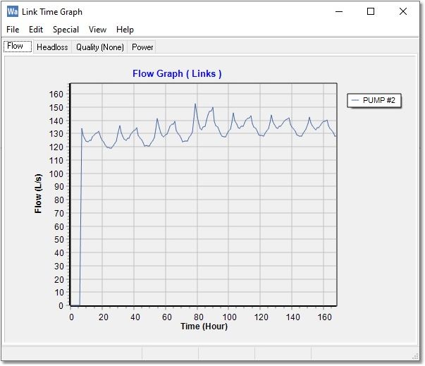 WAD_Tut_LinkTimeGraph_New