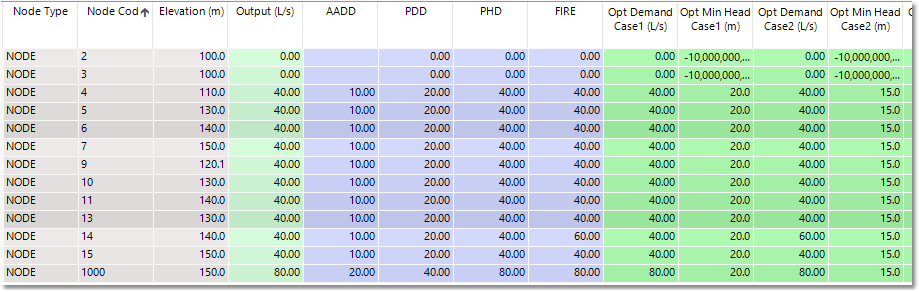 WAD_Tut_OptimDemandLoads