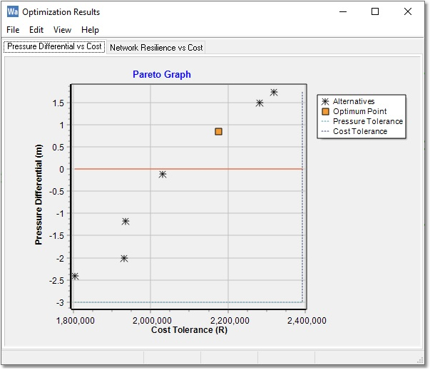 WAD_Tut_OptimResultsGraph_New