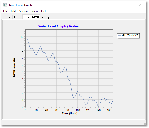 WAD_Tut_TimeCurveGraph