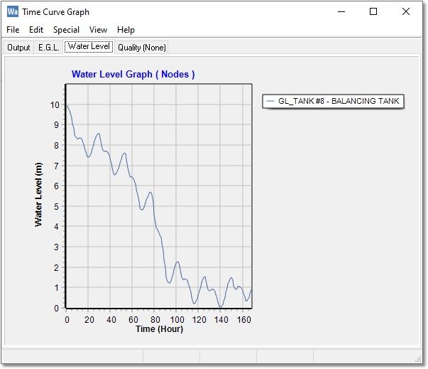 WAD_Tut_TimeCurveGraph_New