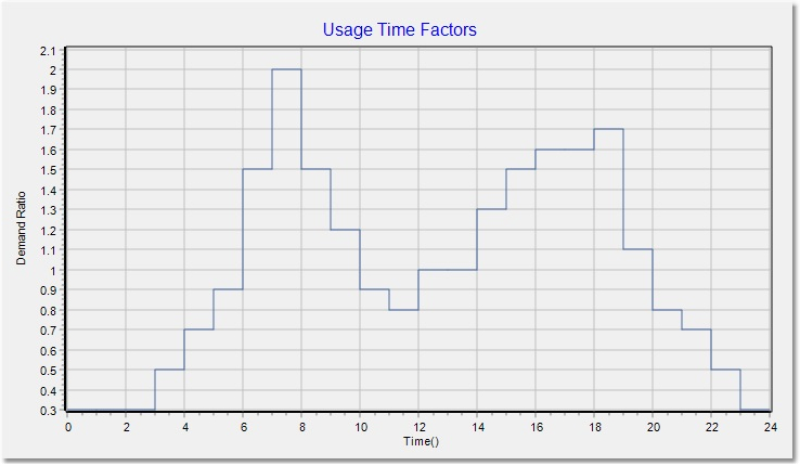 WAD_Tut_TS_Usage_Time_Factors_New