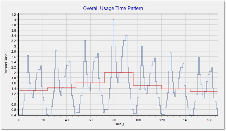 WAD_Tut_TS_Usage_Time_Pattern_New