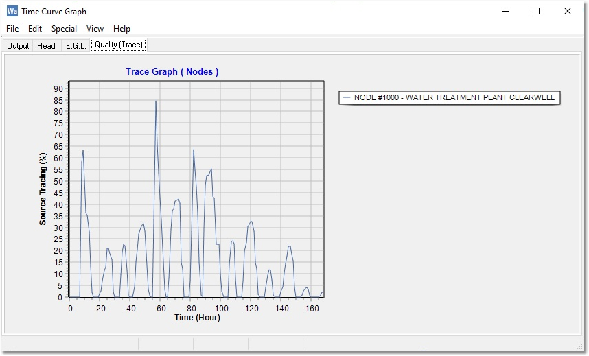 WAD_Tut_WQ_Node1000_Trace_New