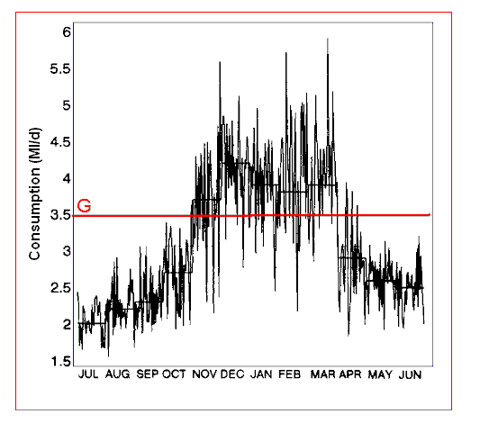 WAD_UserGuide_DemandFluctuations