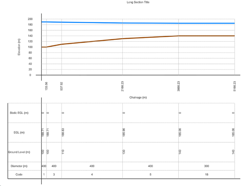 WAD_UserGuide_GISLongSectionExample