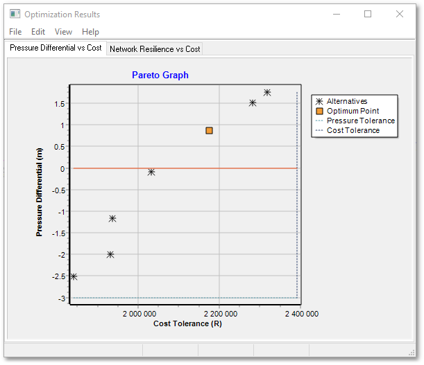 WAD_UserGuide_OptimizationResultsGraph