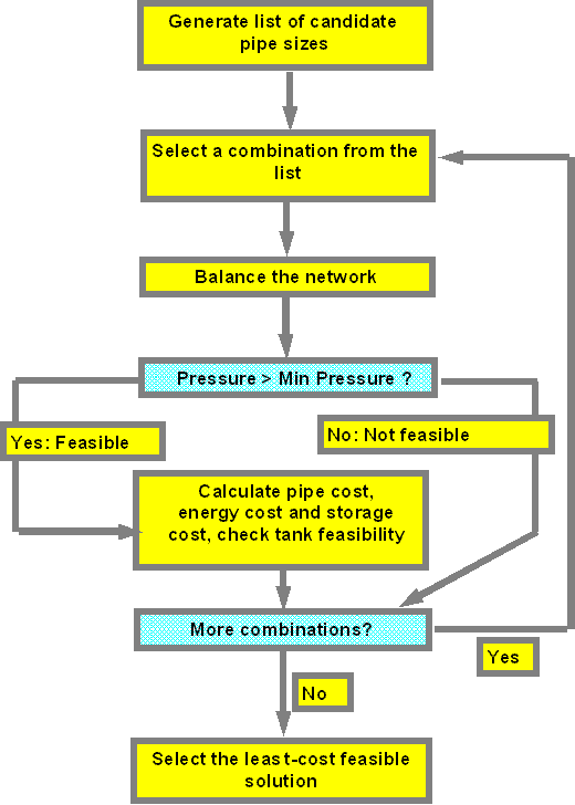 WAD_UserGuide_OptTankFlowChart