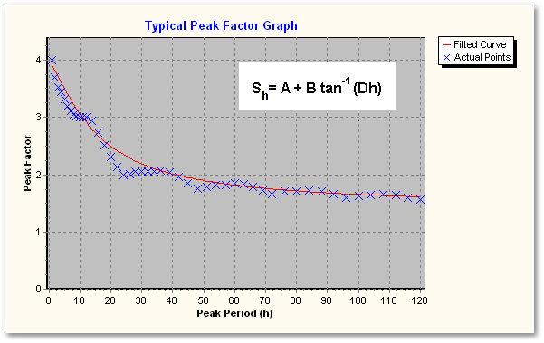 WAD_UserGuide_PeakFactorCurve