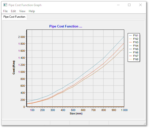 WAD_UserGuide_PipeCostFunctionGraph