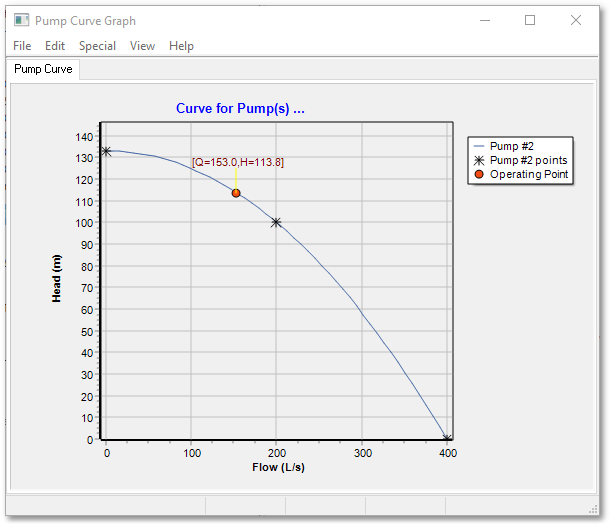 WAD_UserGuide_PumpOperatingPointGraph