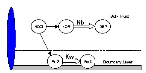 WAD_UserGuide_ReactionZones