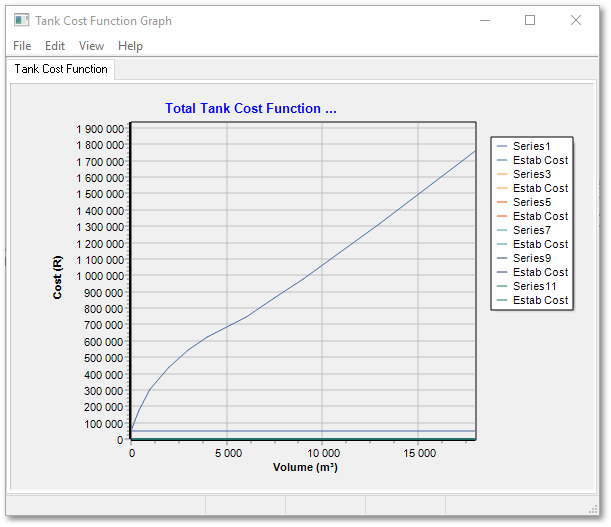 WAD_UserGuide_TankCostFunctionGraph