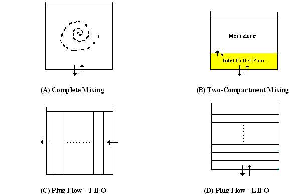 WAD_UserGuide_TankMixingModels