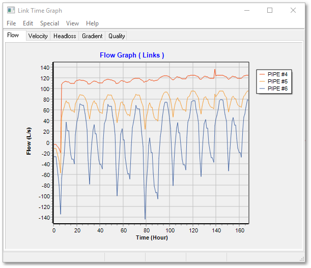 WAD_UserGuide_TSGraphSelLinks